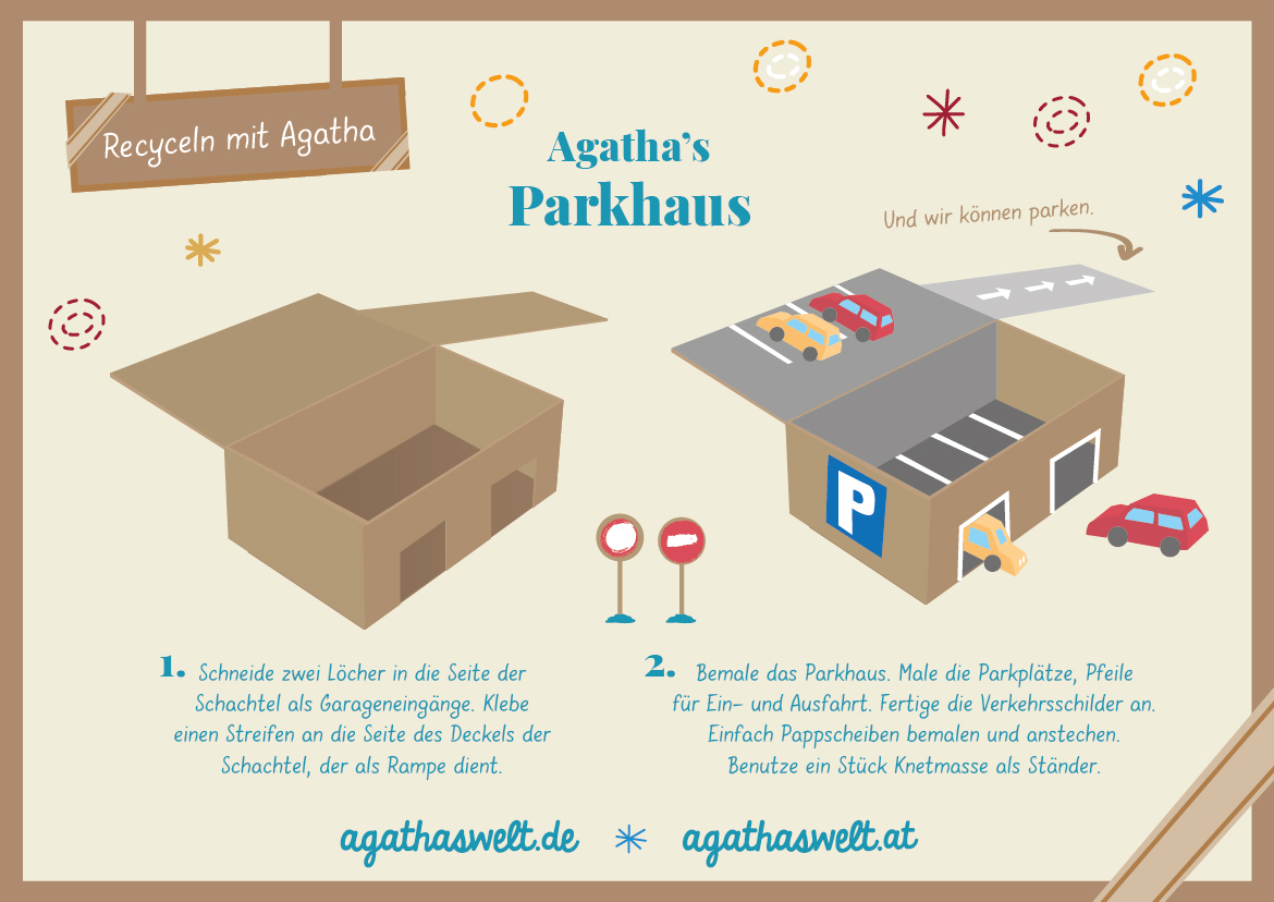 Recyceln mit Agatha: Parkhaus