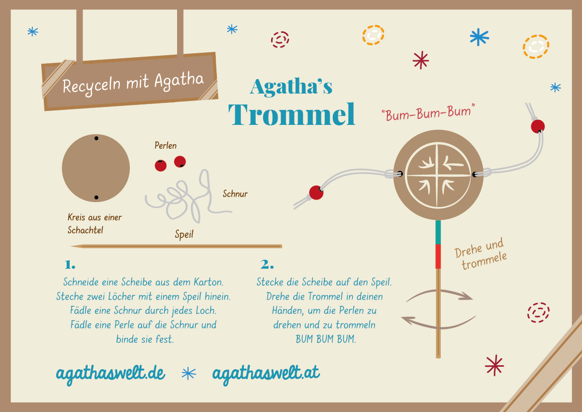 Recyceln mit Agatha: Trommel